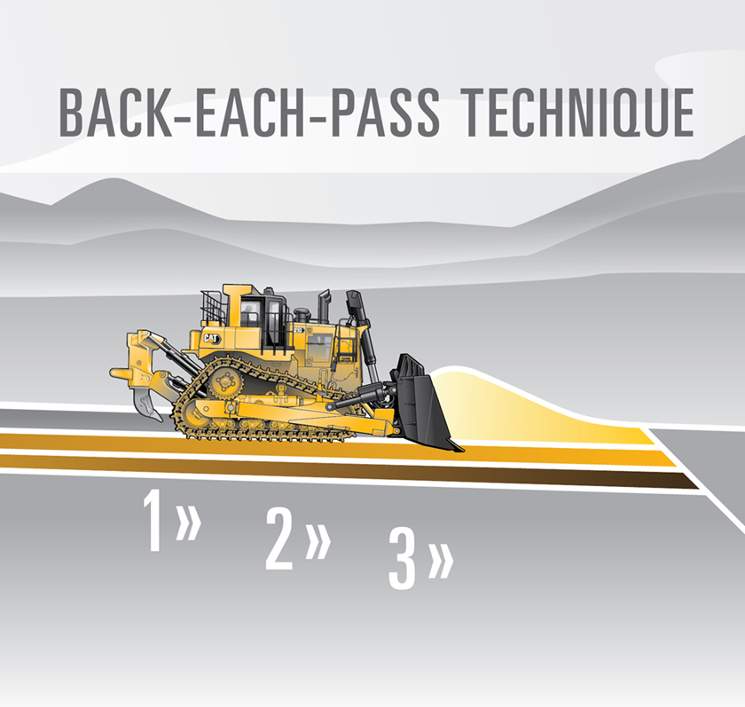 Back Each Pass Technique