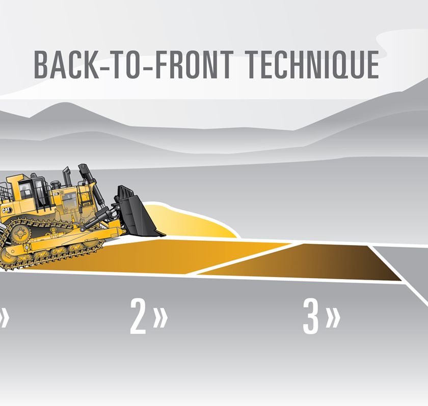 Back to Front Technique