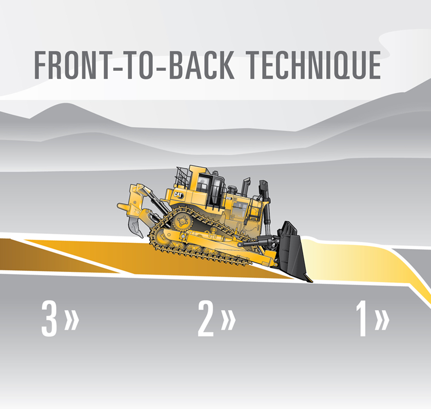 Front to back technique