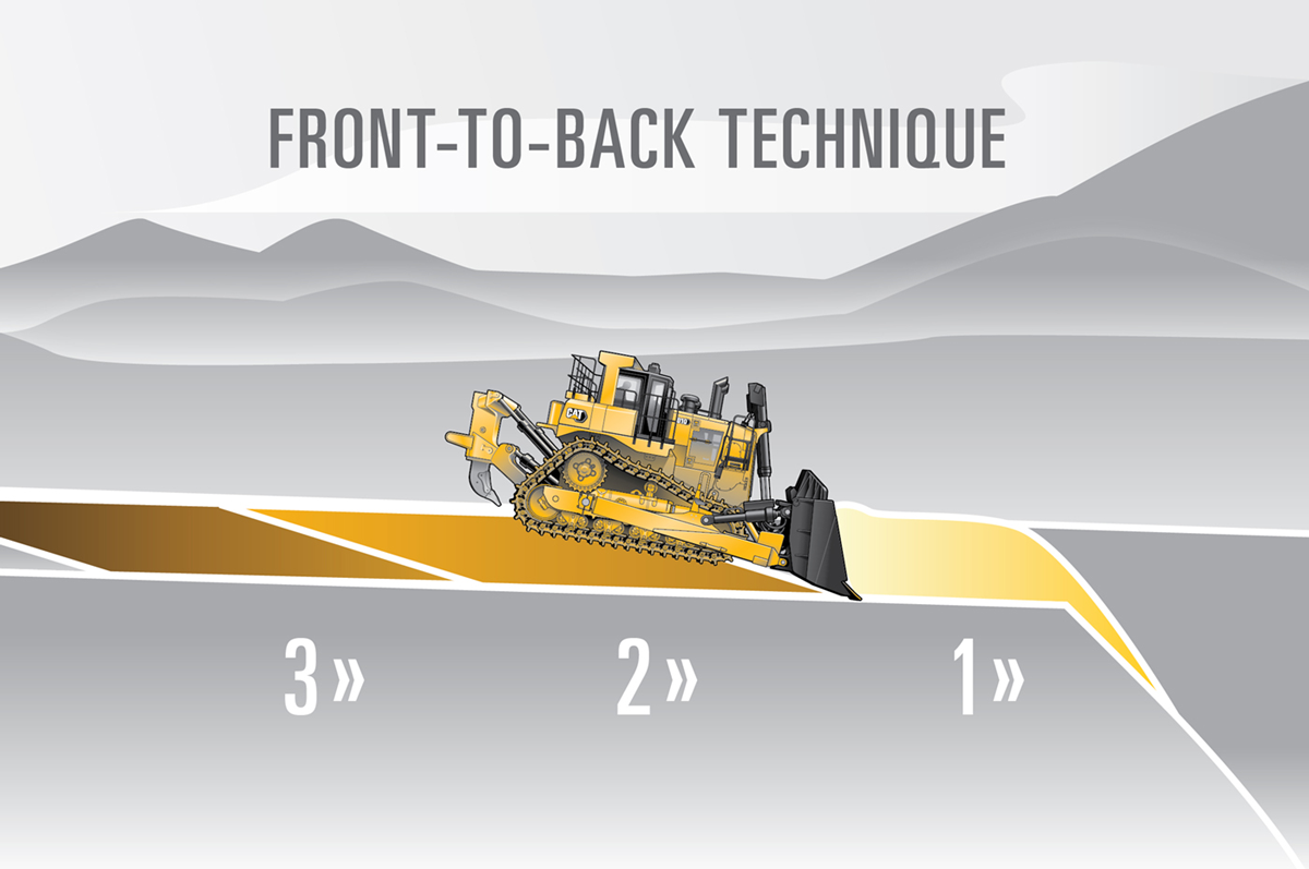 Front to back technique