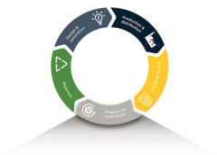 Epiroc unlocks economic, environmental sustainability 